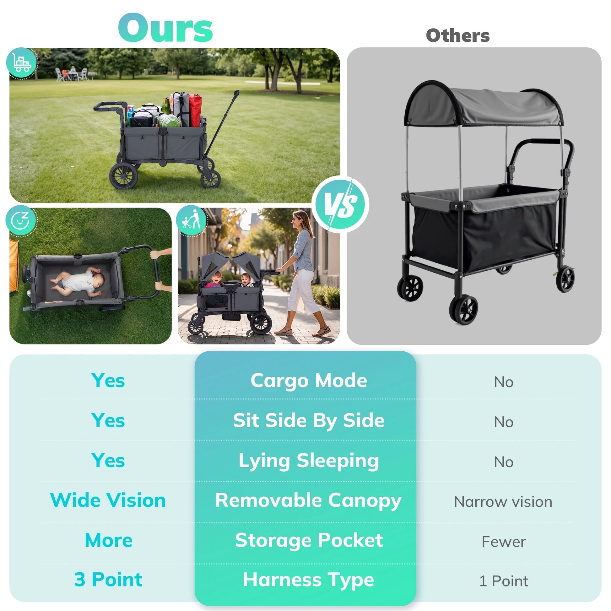 Baby Stroller Wagon for 2 Kids with Breathable Canopy,Parent Organizer,Removable Seat,2 Cup Holders,Gray