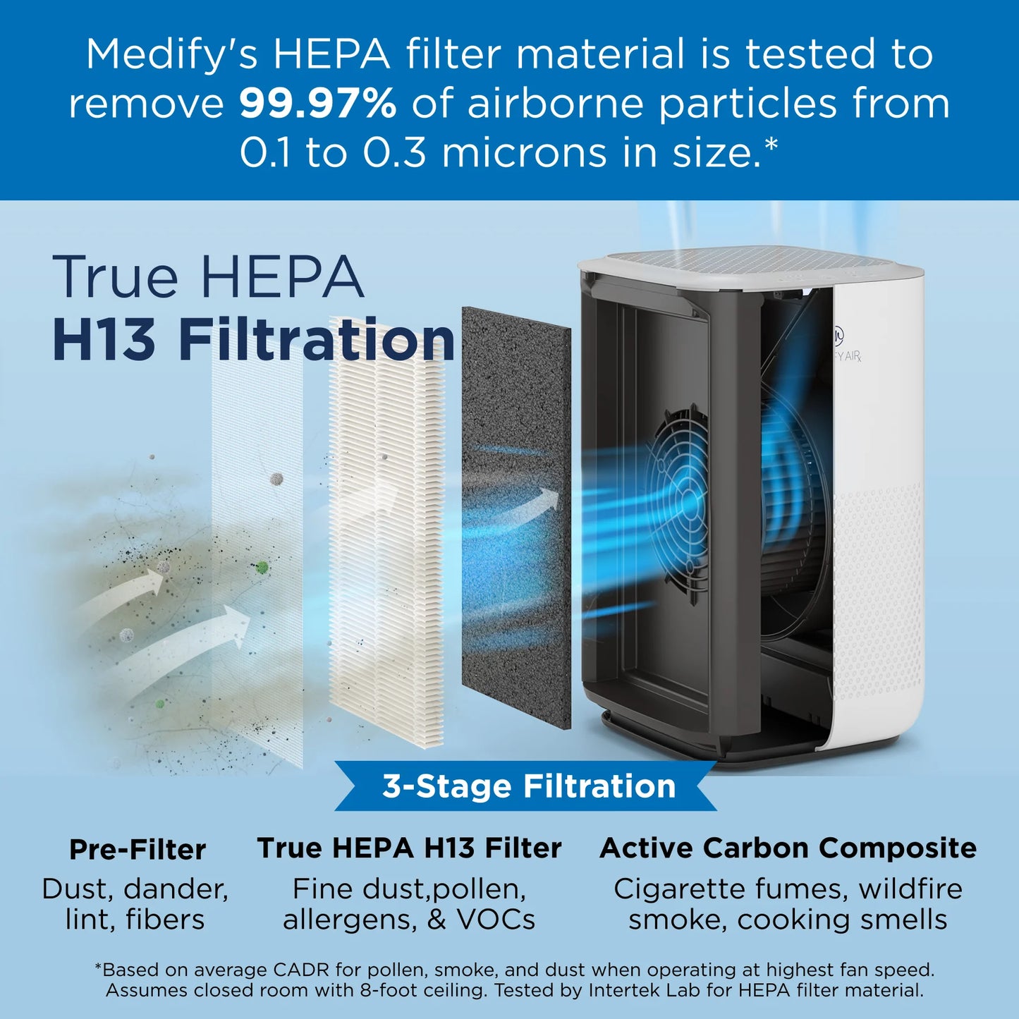 White MA-15 Air Purifier with HEPA Filters I Smoke Dust Odors Pet Dander I 3 in 1 with Pre-Filter HEPA H13 & Activated Carbon I Removal of 0.1 to 0.3 Microns I 585 Sq Ft Coverage I 1-Pack