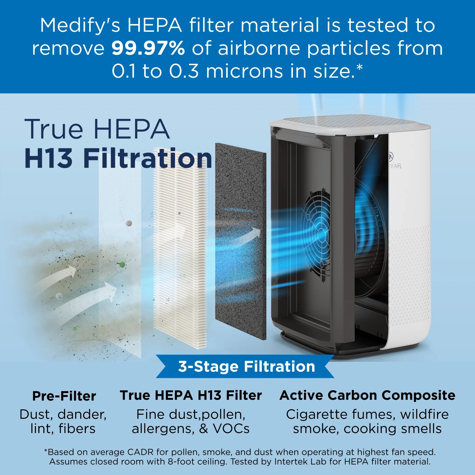 White MA-15 Air Purifier with HEPA Filters I Smoke Dust Odors Pet Dander I 3 in 1 with Pre-Filter HEPA H13 & Activated Carbon I Removal of 0.1 to 0.3 Microns I 585 Sq Ft Coverage I 1-Pack